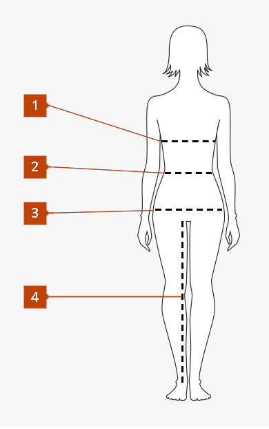 How to measure